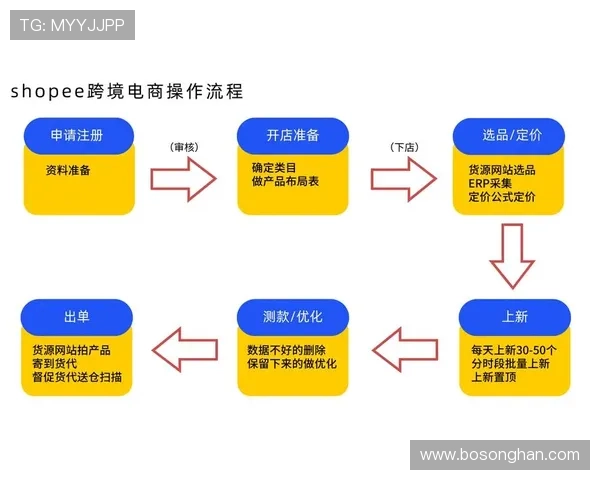 新葡一京注册网址操作指南，详细步骤帮助新手快速完成注册流程