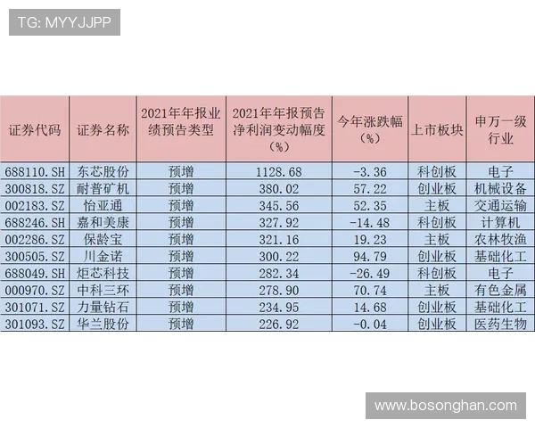 上葡京2020年开业时间的官方公告及相关政策解读