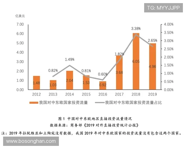 澳门葡京滚球盘投注风险控制策略，降低损失实现资金的稳健增长