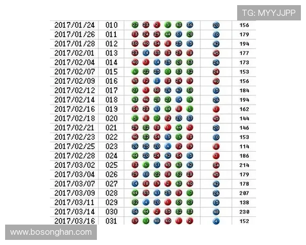澳门六合彩中奖技巧与投注技巧，提升中奖几率的实用经验分享